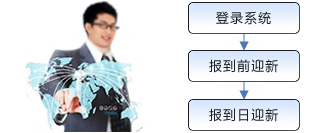 入学流程